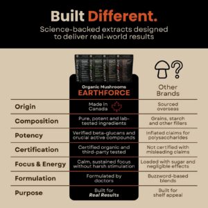 EARTHFORCE Sample Pack